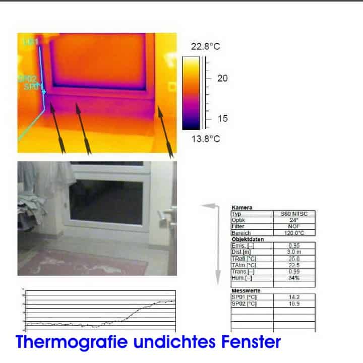 Thermografie undichtes Fenster