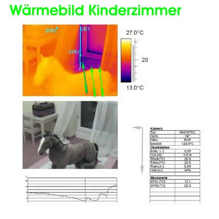 Wärmebild Kinderzimmer