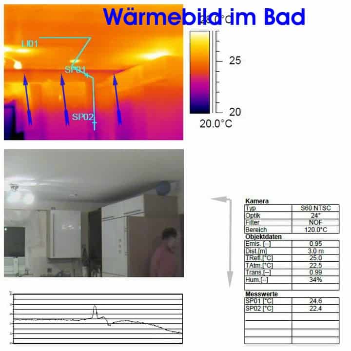 Wärmebild Thermografie Bad